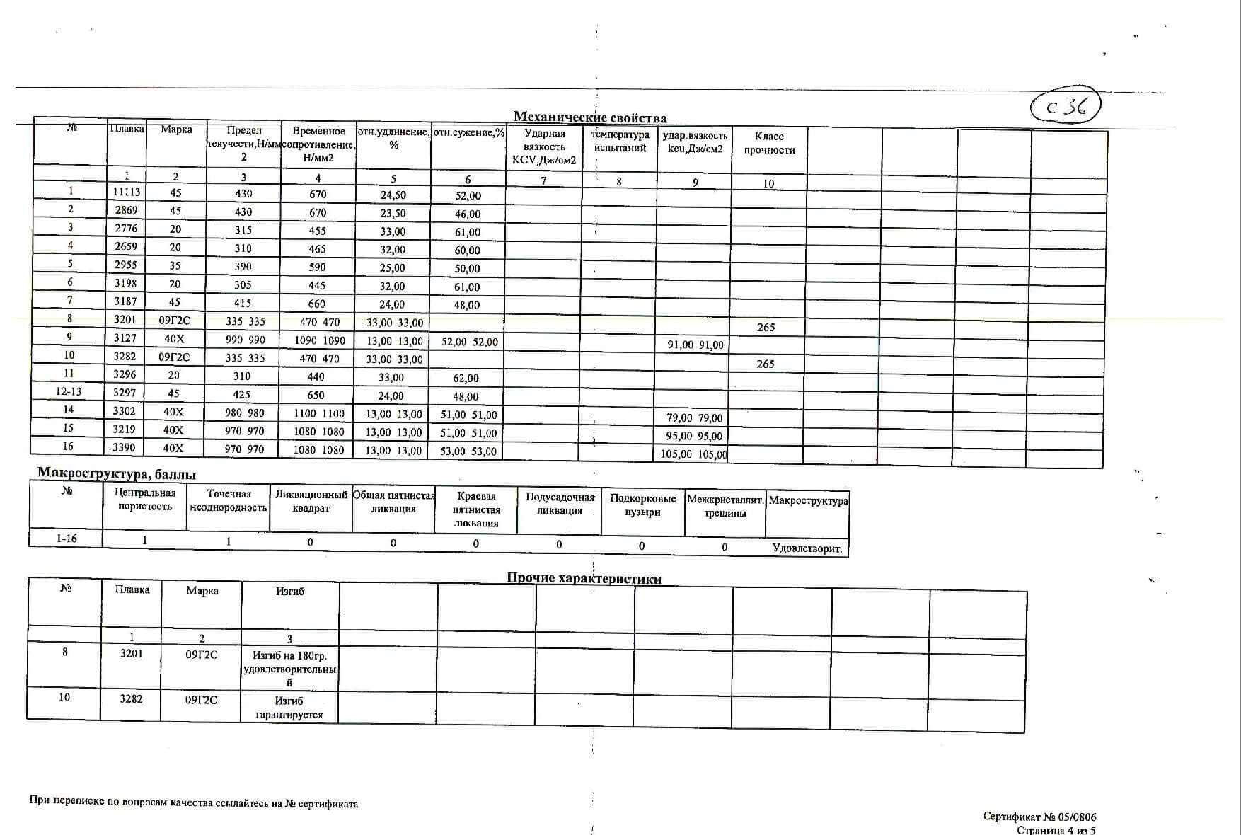 круг_д75-120-20-30-25-60-85_шестигранник_д24-27-30(г)